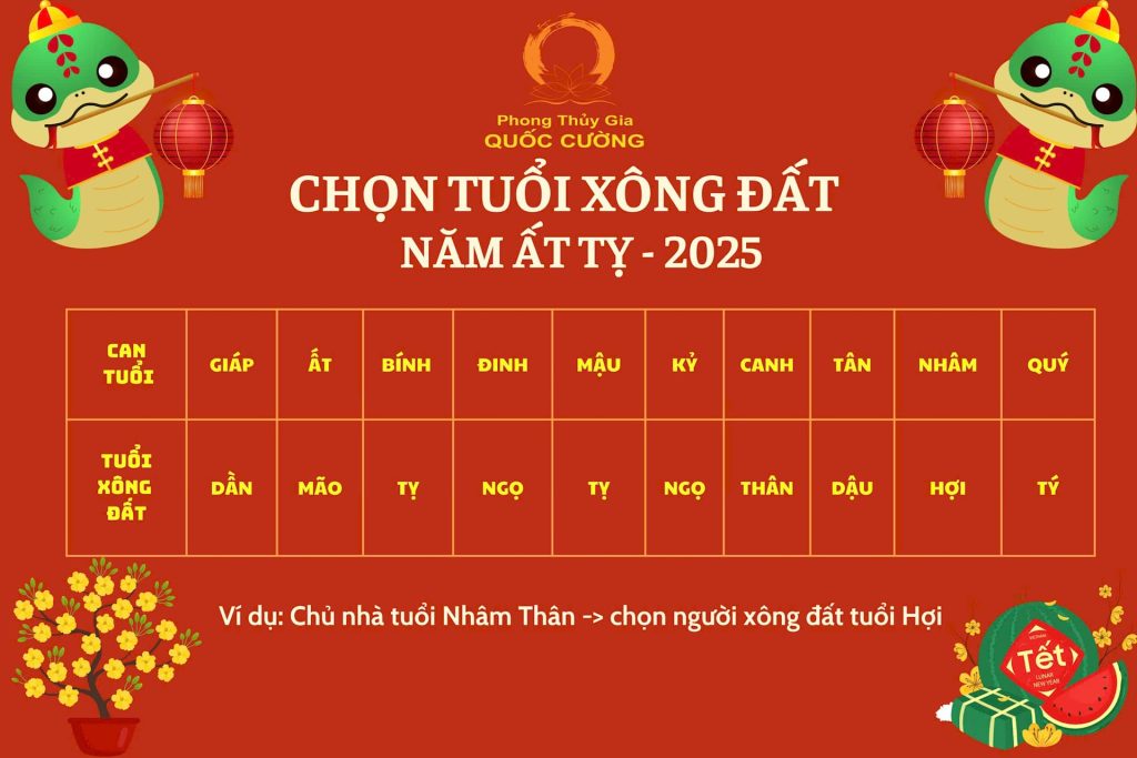 Năm nay xông nhà tuổi gì