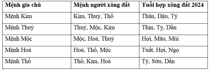 Năm nay tuổi gì xông nhà