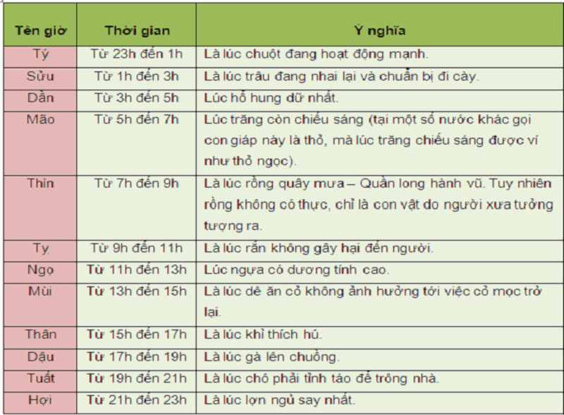 xông nhà giờ nào tốt nhất 