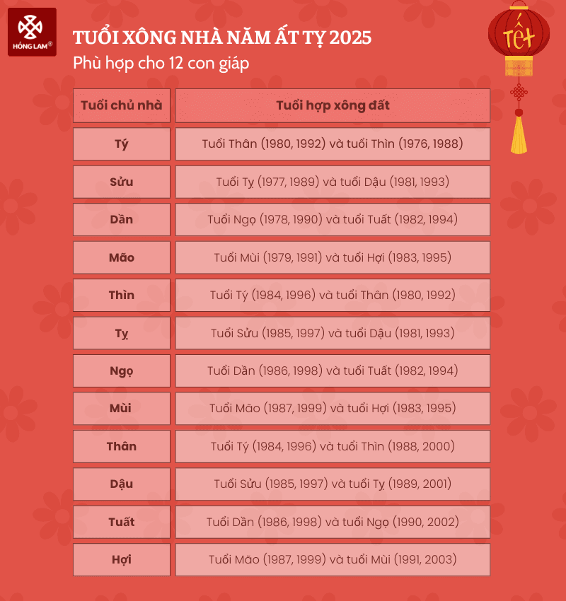 năm nay tuổi gì xông nhà tốt nhất