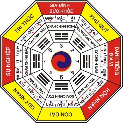  bảng đồ mệnh kim 